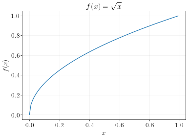 Graph of sqrt(x)