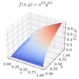 Graph of x^0.5 y^0.5