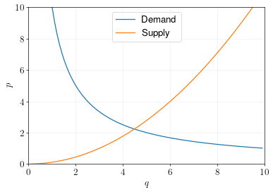 supply-demand-02