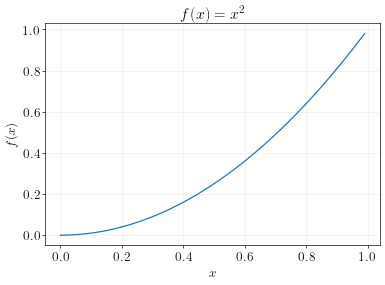 Graph of x^2