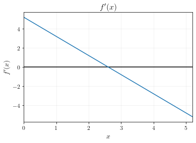 derivative