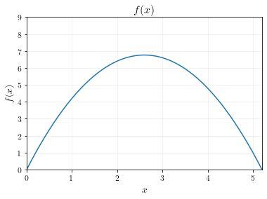 graphical-intuition