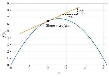 slope-calculation