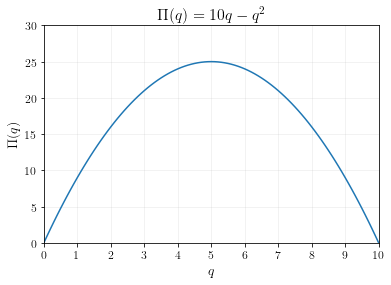 profit-function