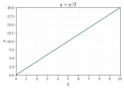 supply-curve-1