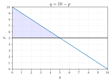 demand-curve