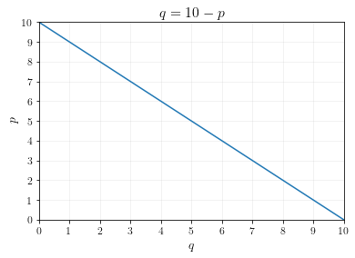 demand-curve