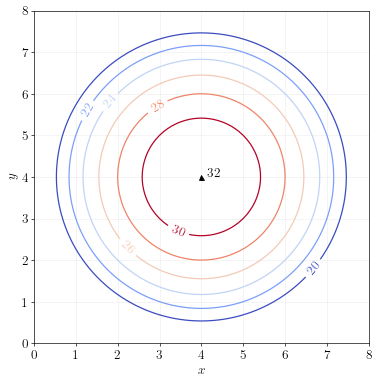 contour-1