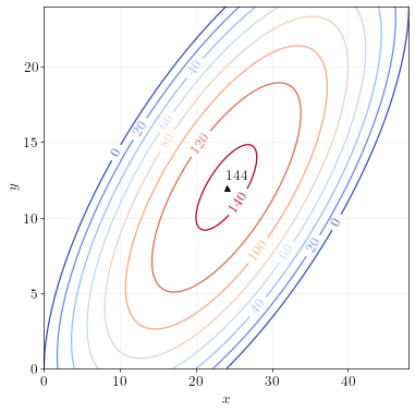 contour-3