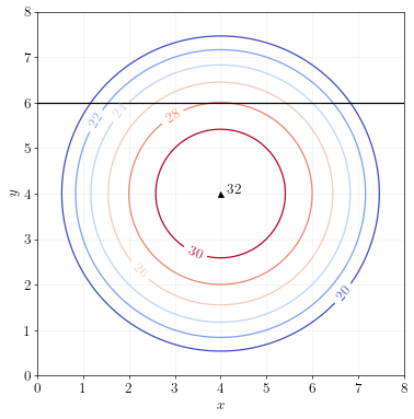 partial-x-contour