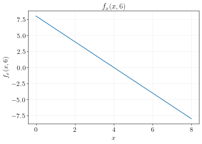 partial-x-deriv