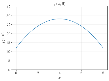 partial-x-slice