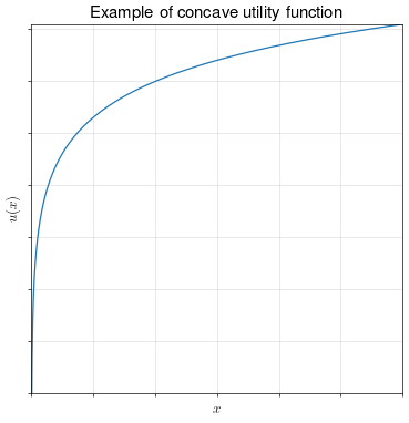 concave-utility