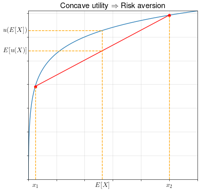 risk-aversion-proof