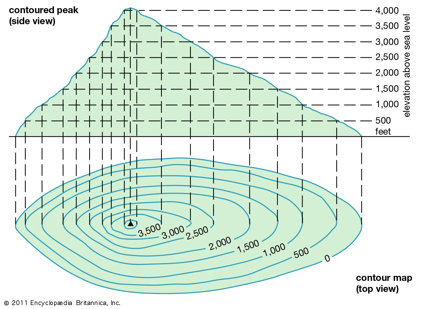 contour map