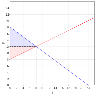 example_setup