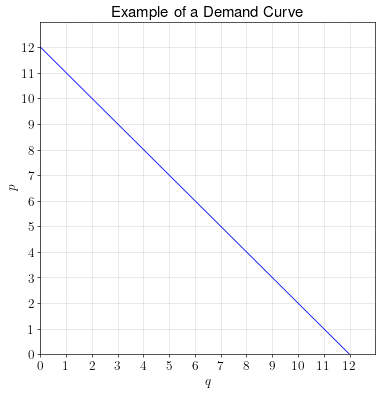 demand_curve