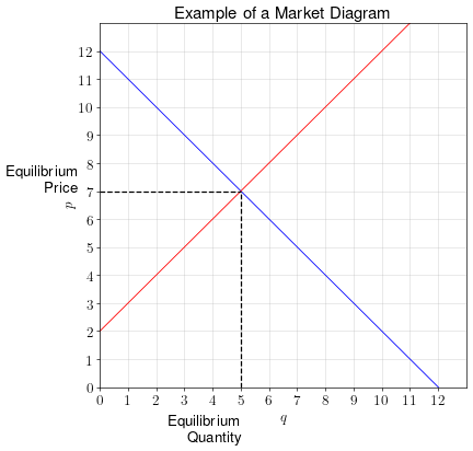 market_diagram