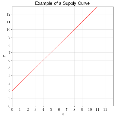 supply_curve