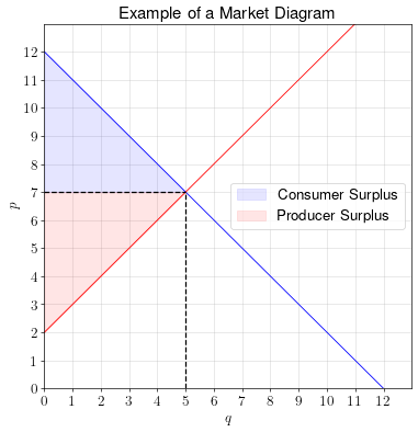 surplus_diagram