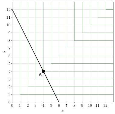 linear-utility-example-solution