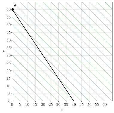 linear-utility-example-solution