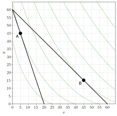 example-2-solution