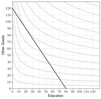 example-3-setup