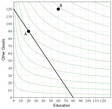 example-3-setup